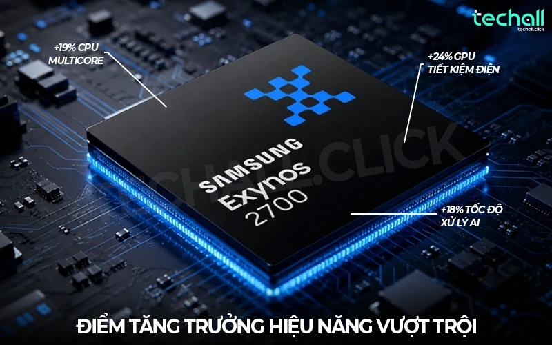 Điểm Tăng Trưởng Hiệu Năng Vượt Trội Exynos 2700