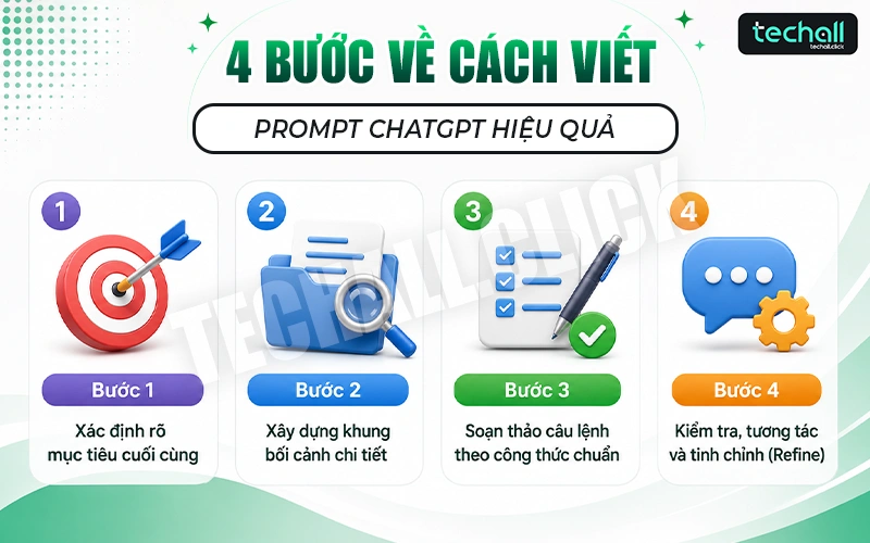 Cách viết prompt ChatGPT hiệu quả