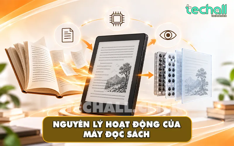 Nguyên Lý Hoạt Động Của Máy Đọc Sách