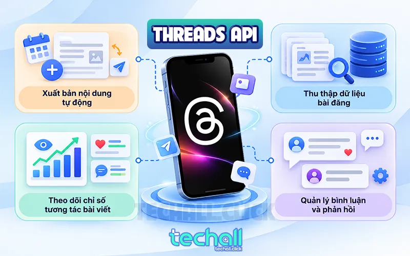 Năng lực thực thi của Threads Api