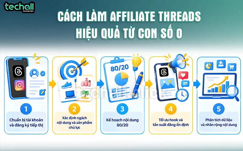 Cách làm Affiliate Threads hiệu quả