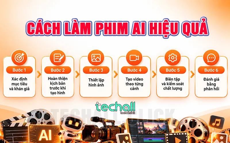 Cách làm phim AI hiệu quả