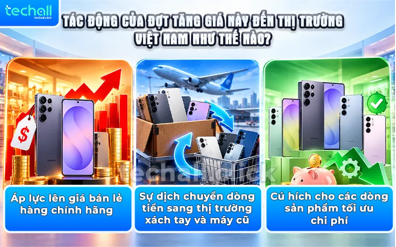 Tác Động Của Đợt Tăng Giá Này Đến Thị Trường Việt Nam
