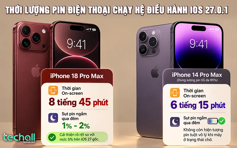 Thời lượng pin điện thoại chạy iOS 27.0.1